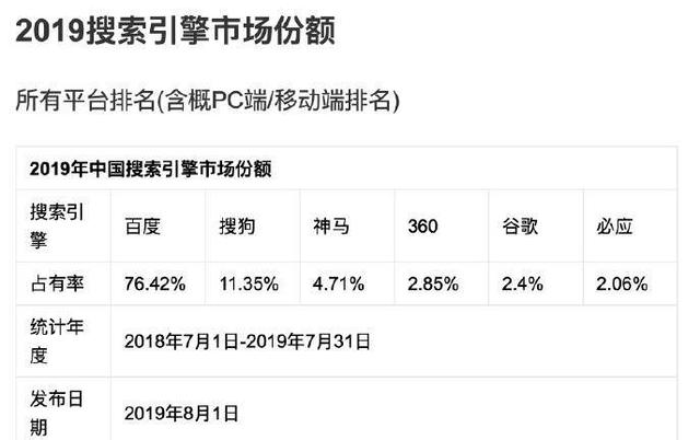 2019年中国搜索引擎市场份额